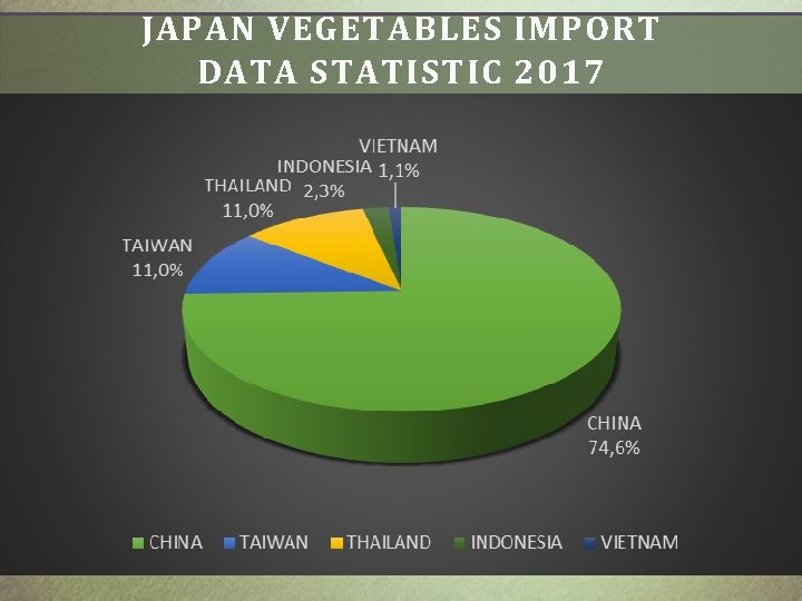 JAPAN VEGETABLES IMPORT DATA STATISTIC 2017 