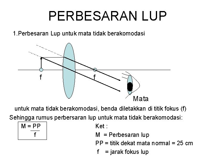 PERBESARAN LUP 1. Perbesaran Lup untuk mata tidak berakomodasi f f Mata untuk mata