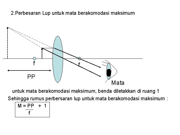 2. Perbesaran Lup untuk mata berakomodasi maksimum f PP f Mata untuk mata berakomodasi