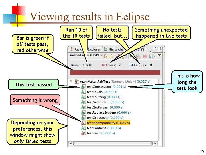 Viewing results in Eclipse Bar is green if all tests pass, red otherwise This