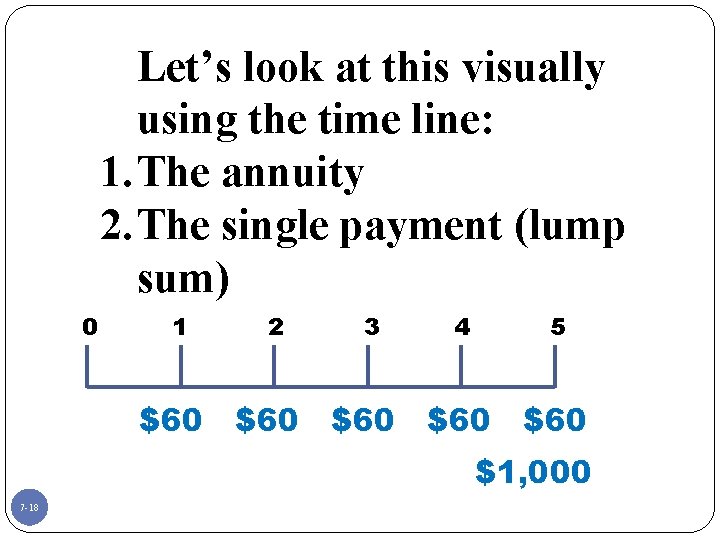 Let’s look at this visually using the time line: 1. The annuity 2. The