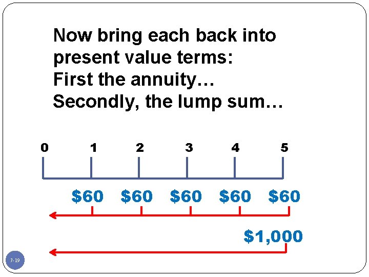 Now bring each back into present value terms: First the annuity… Secondly, the lump