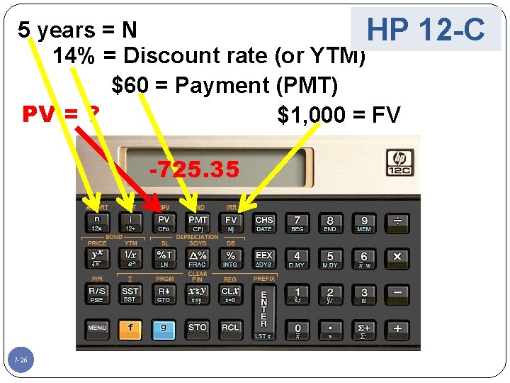 5 years = N HP 14% = Discount rate (or YTM) $60 = Payment