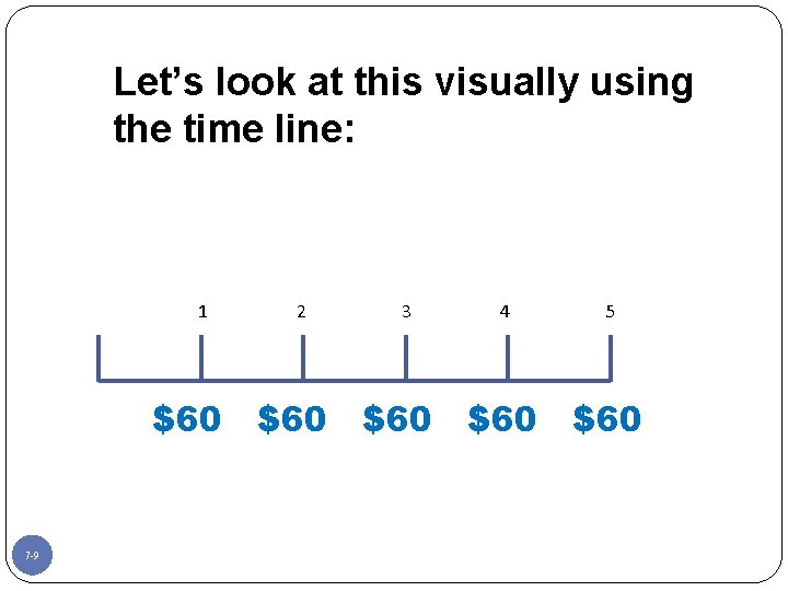 Let’s look at this visually using the time line: 1 $60 7 -9 2