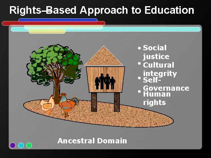 Rights— Based Approach to Education • Social justice • Cultural integrity • Self •