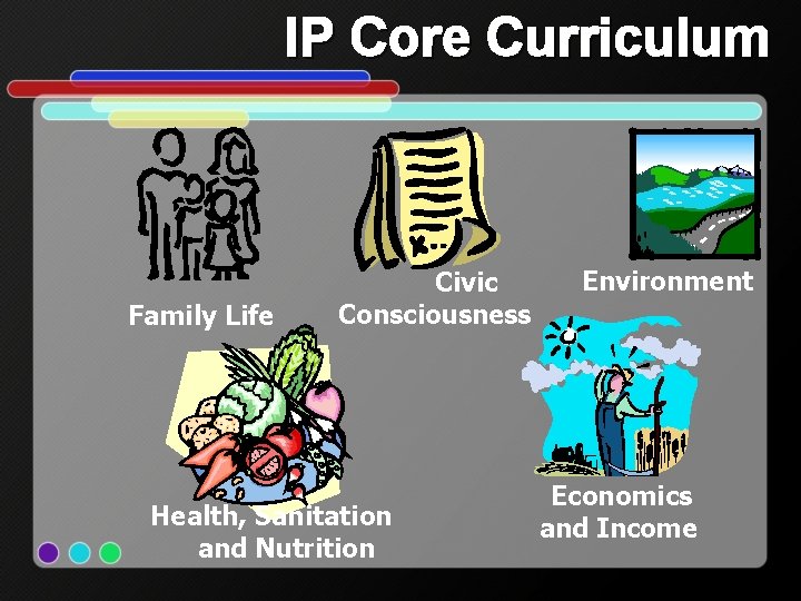 IP Core Curriculum Family Life Civic Consciousness Health, Sanitation and Nutrition Environment Economics and