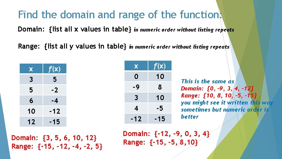 Find the domain and range of the function: Domain: {list all x values in