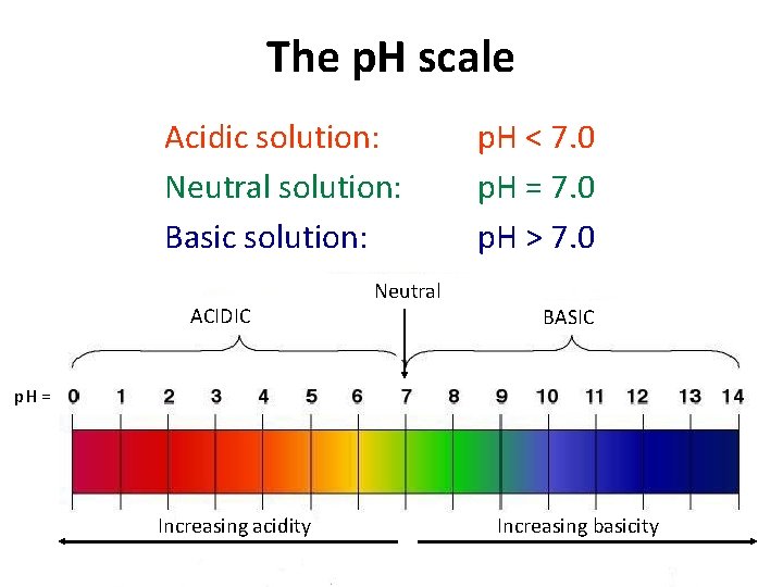 The p. H scale Acidic solution: Neutral solution: Basic solution: ACIDIC Neutral p. H