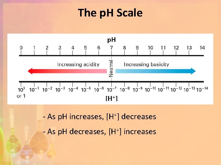 The p. H Scale - As p. H increases, [H+] decreases - As p.