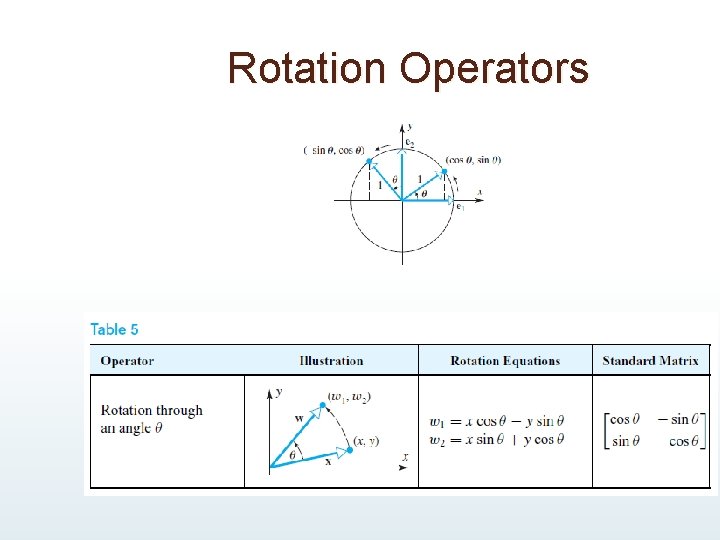Rotation Operators Rotation Operators