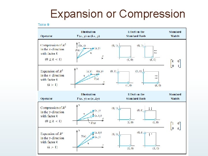 Expansion or Compression Expansion or Compression