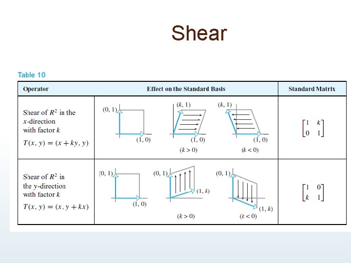 Shear Shear