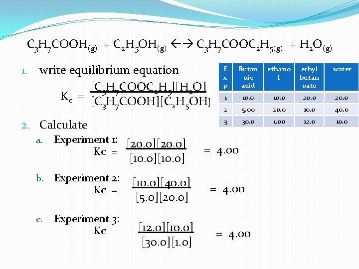 C 3 H 7 COOH(g) + C 2 H 5 OH(g) C 3 H