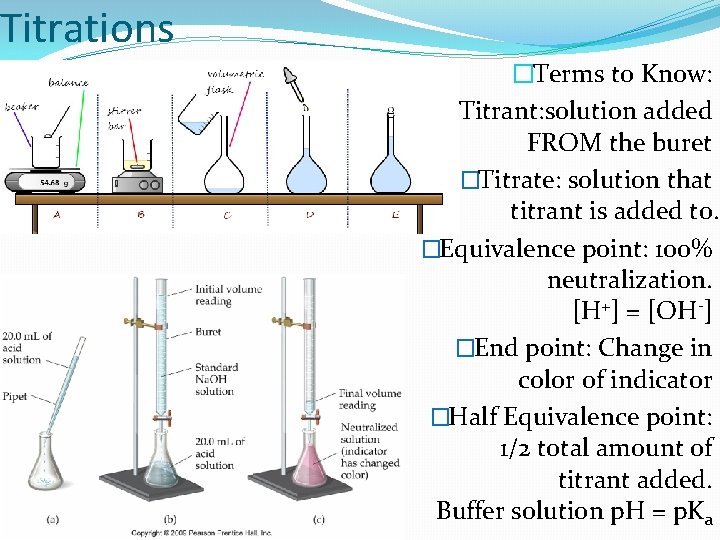 Titrations �Terms to Know: �Titrant: solution added FROM the buret �Titrate: solution that titrant
