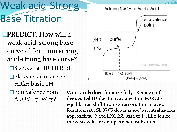 Weak acid-Strong Base Titration �PREDICT: How will a weak acid-strong base curve differ from