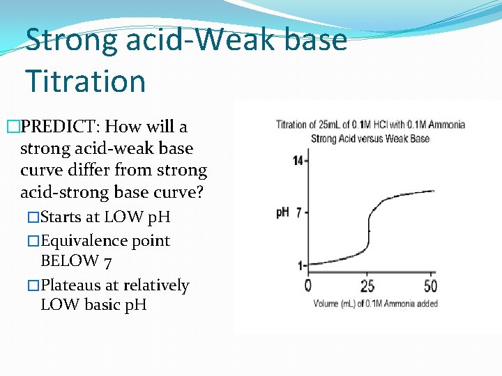 Strong acid-Weak base Titration �PREDICT: How will a strong acid-weak base curve differ from