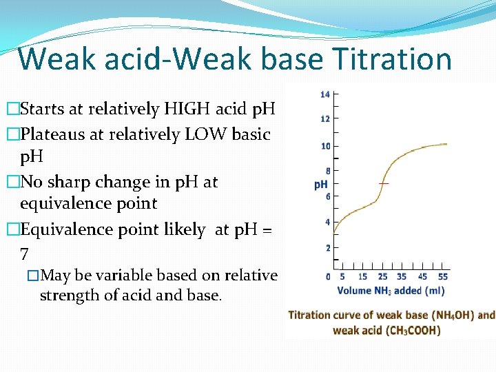 Weak acid-Weak base Titration �Starts at relatively HIGH acid p. H �Plateaus at relatively
