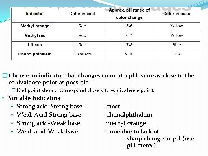 Indicators �Choose an indicator that changes color at a p. H value as close