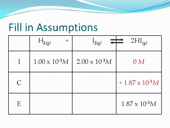 Fill in Assumptions H 2(g) I + 1. 00 x 10 -3 M I