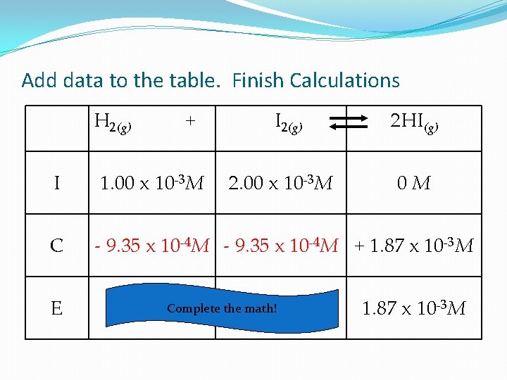 Add data to the table. Finish Calculations H 2(g) + I 2(g) I 1.