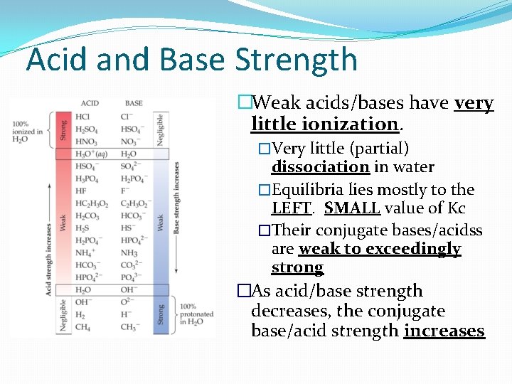 Acid and Base Strength �Weak acids/bases have very little ionization. �Very little (partial) dissociation