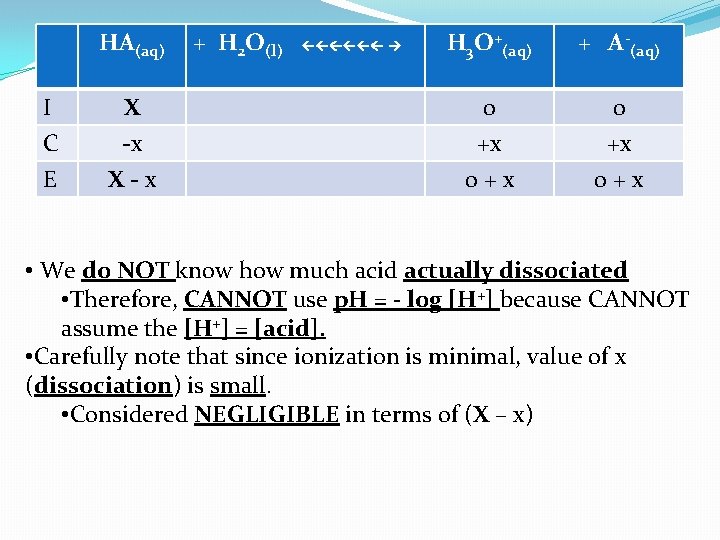 HA(aq) + H 2 O(l) H 3 O+(aq) + A-(aq) I C X -x