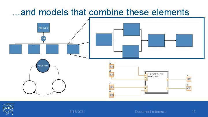 …and models that combine these elements 6/16/2021 Document reference 13 