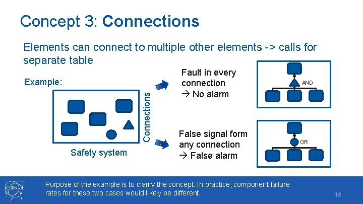 Concept 3: Connections Elements can connect to multiple other elements -> calls for separate