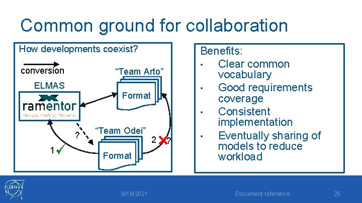 Common ground for collaboration How developments coexist? conversion “Team Arto” ELMAS Format ? 1