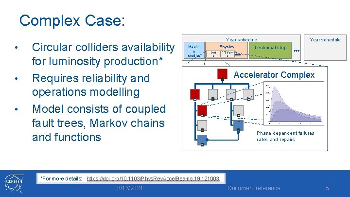 Complex Case: • • • Circular colliders availability for luminosity production* Requires reliability and