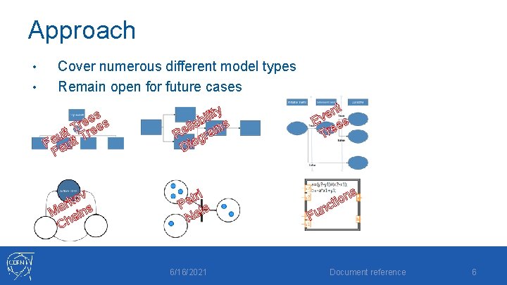 Approach • • Cover numerous different model types Remain open for future cases es