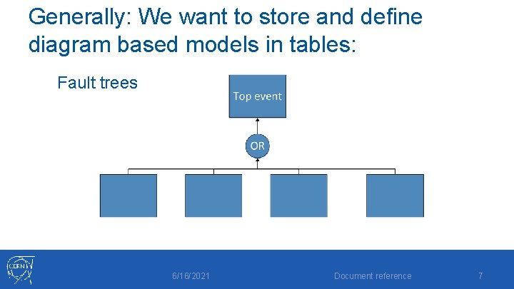 Generally: We want to store and define diagram based models in tables: Fault trees