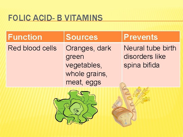 FOLIC ACID- B VITAMINS Function Sources Prevents Red blood cells Oranges, dark green vegetables,