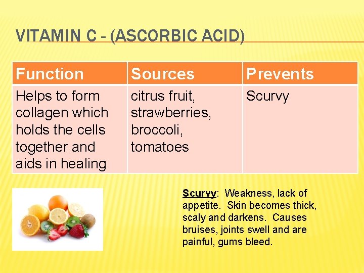 VITAMIN C - (ASCORBIC ACID) Function Sources Prevents Helps to form collagen which holds