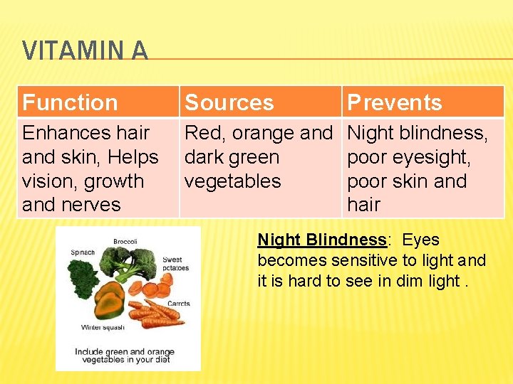 VITAMIN A Function Sources Prevents Enhances hair and skin, Helps vision, growth and nerves