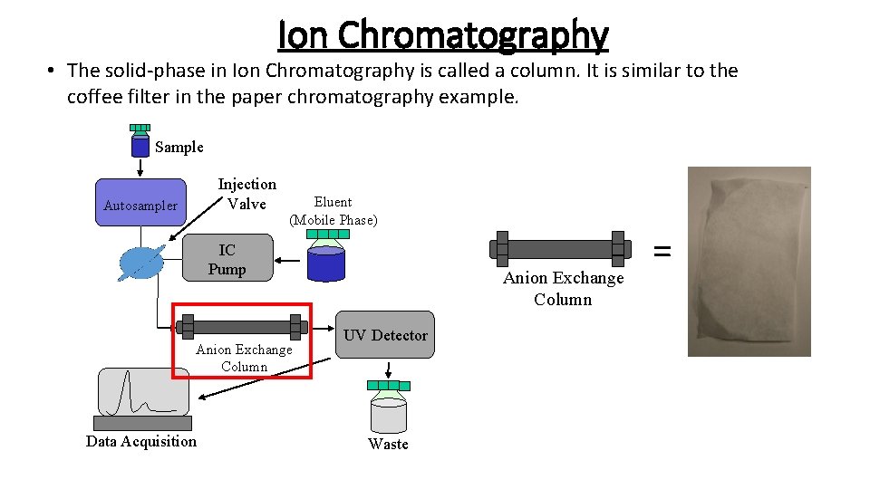 Ion Chromatography • The solid-phase in Ion Chromatography is called a column. It is