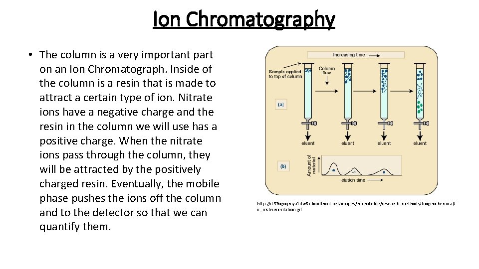 Ion Chromatography • The column is a very important part on an Ion Chromatograph.