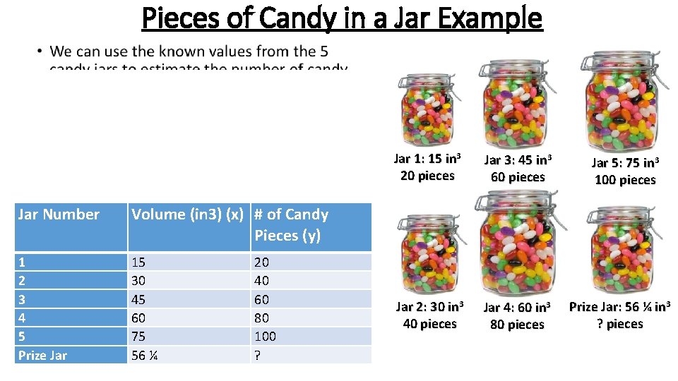 Pieces of Candy in a Jar Example • Jar Number Volume (in 3) (x)