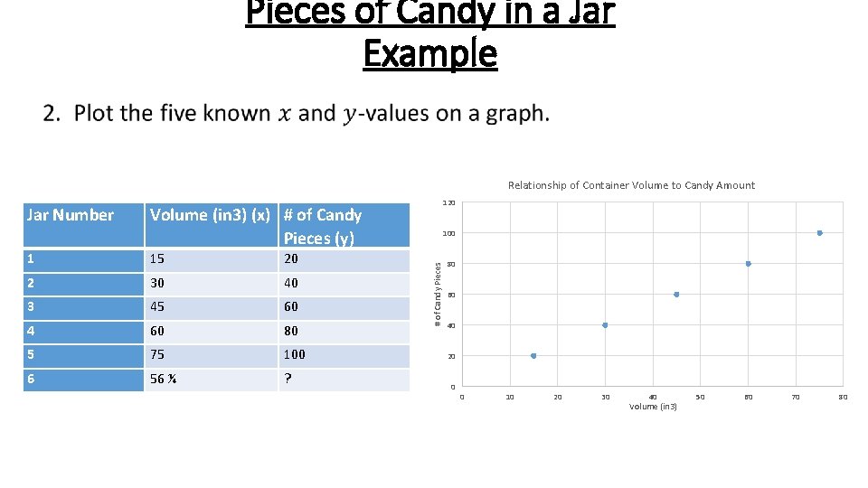 Pieces of Candy in a Jar Example • Relationship of Container Volume to Candy