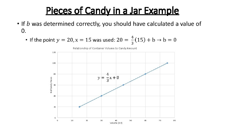 Pieces of Candy in a Jar Example • Relationship of Container Volume to Candy