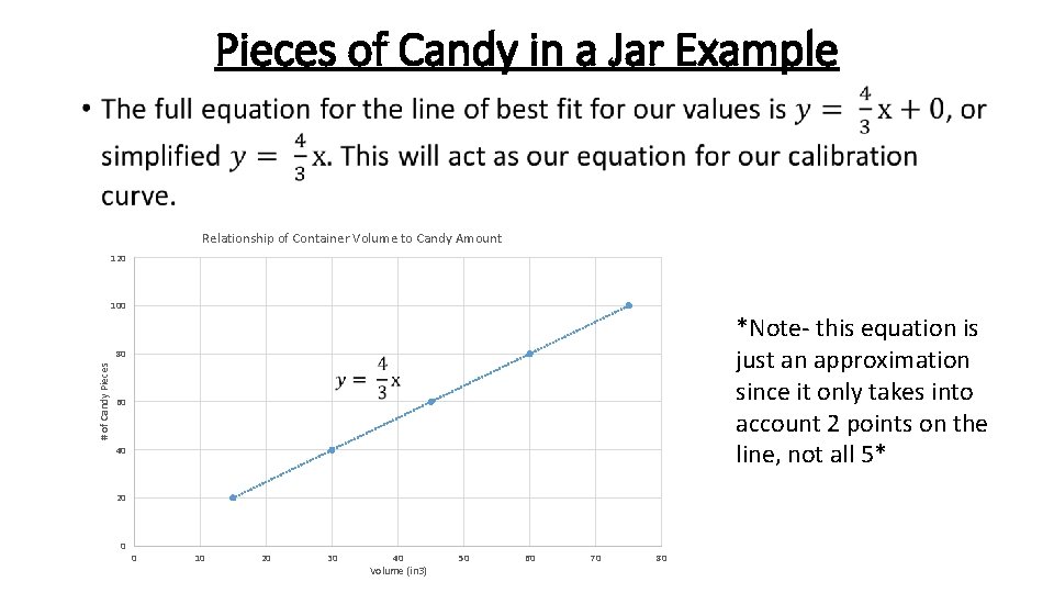 Pieces of Candy in a Jar Example • Relationship of Container Volume to Candy