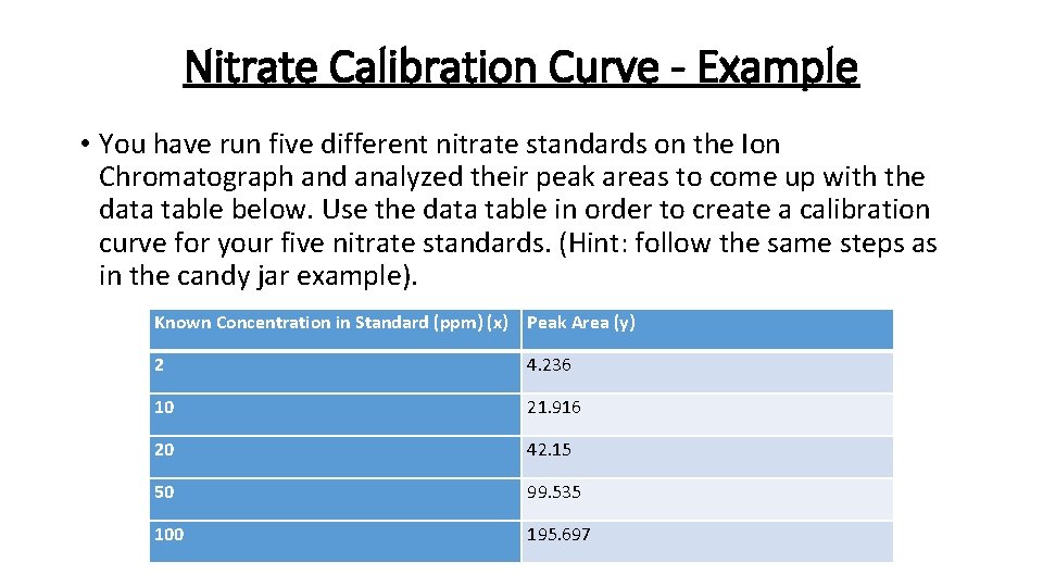 Nitrate Calibration Curve - Example • You have run five different nitrate standards on