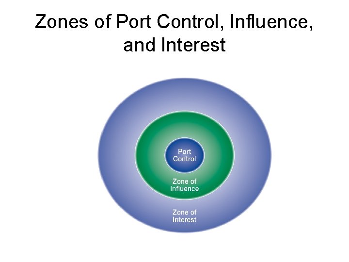 Zones of Port Control, Influence, and Interest 