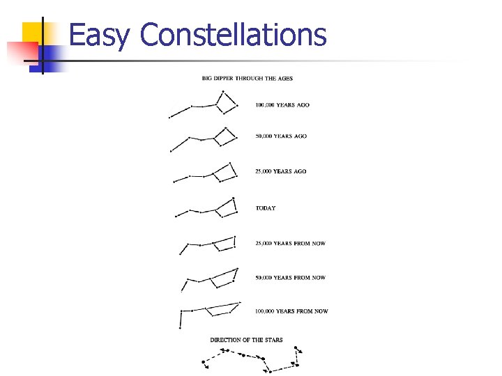 Easy Constellations 