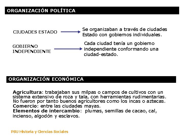 ORGANIZACIÓN POLÍTICA CIUDADES ESTADO Se organizaban a través de ciudades Estado con gobiernos individuales.