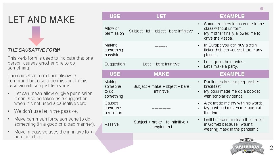 LET AND MAKE USE This verb form is used to indicate that one person