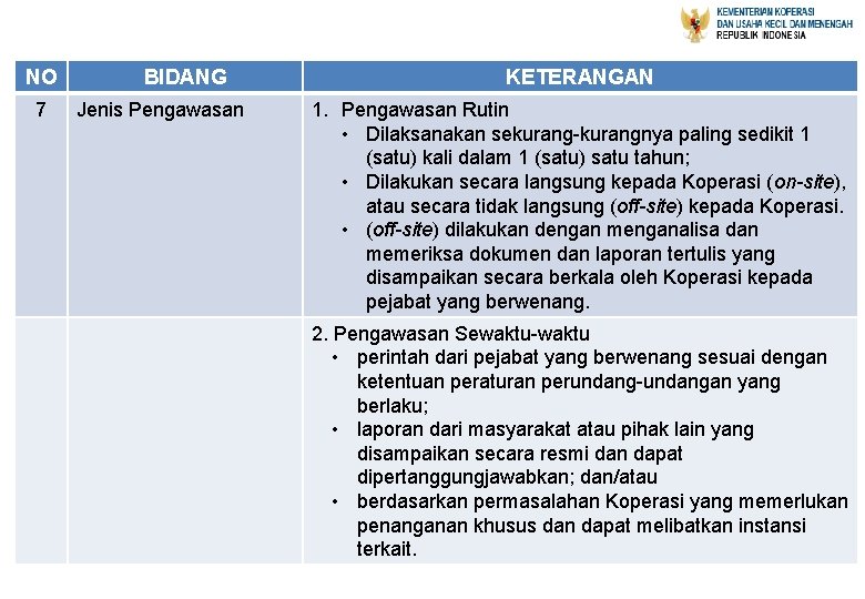 NO 7 BIDANG Jenis Pengawasan KETERANGAN 1. Pengawasan Rutin • Dilaksanakan sekurang-kurangnya paling sedikit