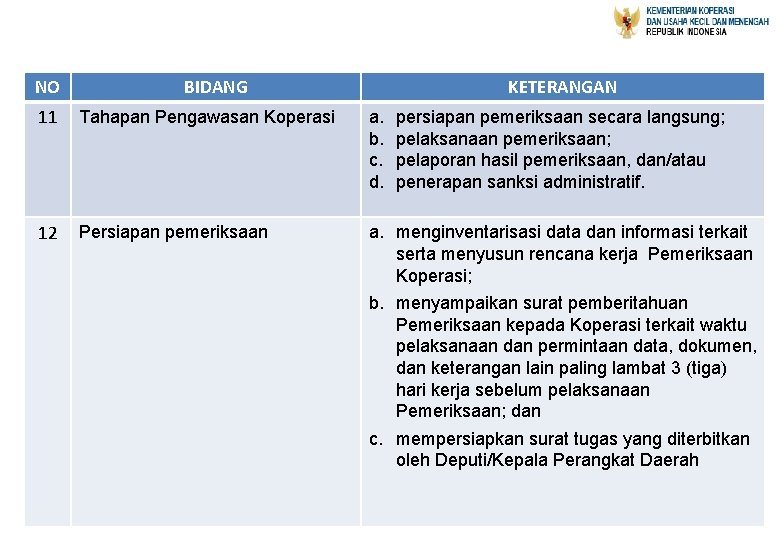 NO BIDANG KETERANGAN 11 Tahapan Pengawasan Koperasi a. b. c. d. 12 Persiapan pemeriksaan