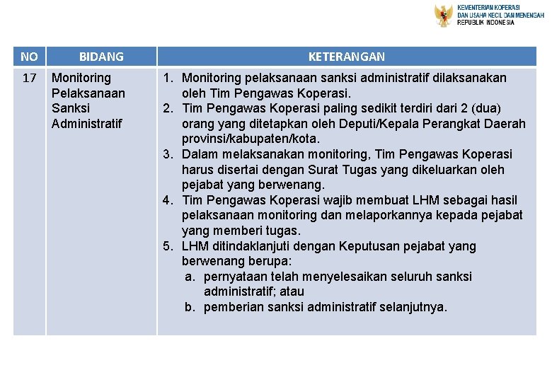 NO BIDANG 17 Monitoring Pelaksanaan Sanksi Administratif KETERANGAN 1. Monitoring pelaksanaan sanksi administratif dilaksanakan