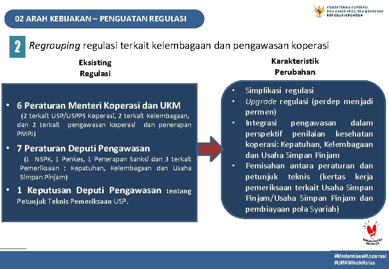 KEMENTERIAN KOPERASI DAN USAHA KECIL DAN MENENGAH REPUBLIK INDONESIA 02 ARAH KEBIJAKAN – PENGUATAN